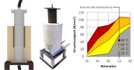 Development of the concrete‘s compressive strength with respect to varying temperature treatments