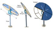 Modular concrete heliostat; Source: Sebastian Penkert