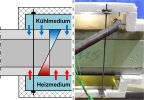 Erzeugung von Temperaturgradienten in Stahlbetonbalken