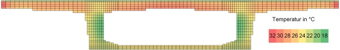 Temperaturprofil eines Hohlkastenquerschnitts unter klimatischen Einwirkungen (numerische Simulation)